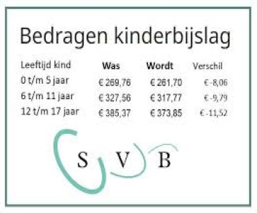 Weigering kinderbijslag terughoudend getoetst